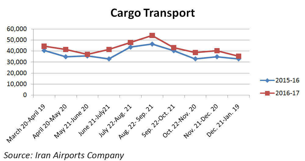 04-sj_airport_chart_cargo.jpg