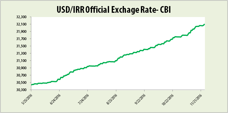 06-sa-forex-chart.png