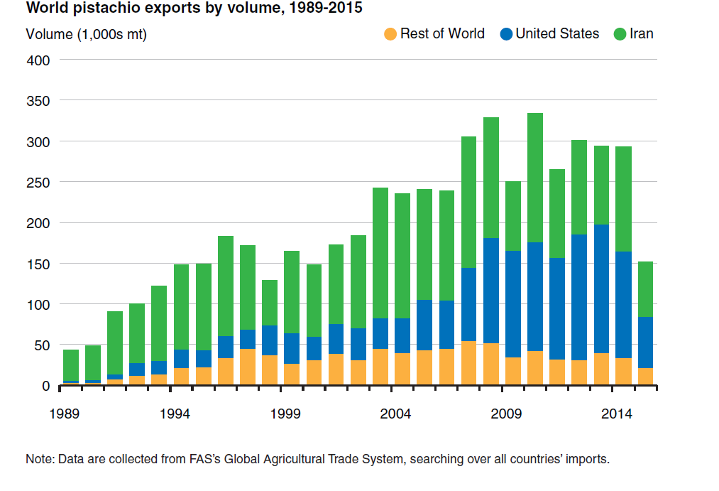 07-usda_graph.png