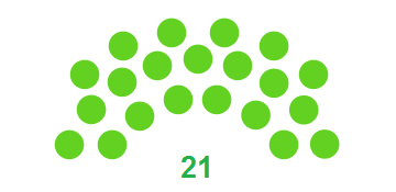 city_council_of_tehran_members 2017