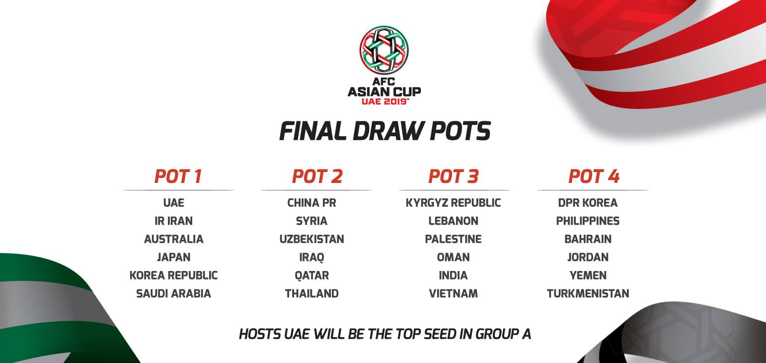2019 AFC Asian Cup Draw Set for Friday