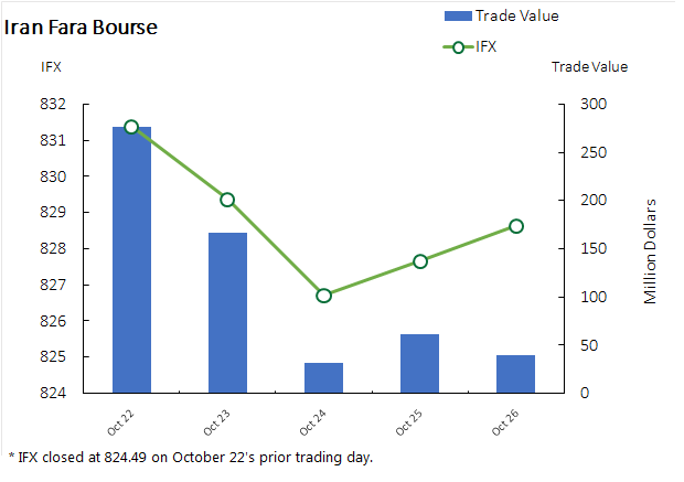 ifb_weekly.png