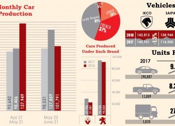 Auto Industry Runs Out of  Steam After Strong Takeoff