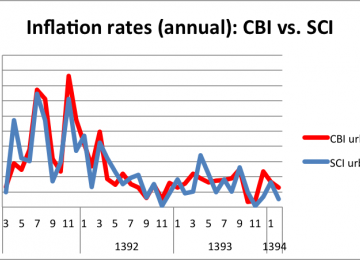 Releasing Economic Data: Old Rivalry Resurfaces