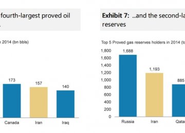 Iran: A Force to Be Reckoned With