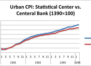 Releasing Economic Data: Old Rivalry Resurfaces