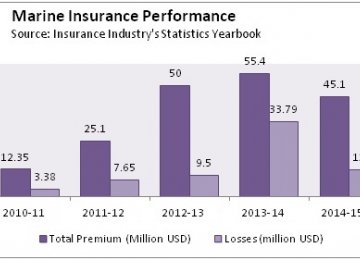 Marine Insurance Policies Plummet