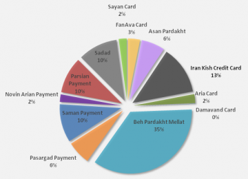E-Payment Industry Making Its Mark 
