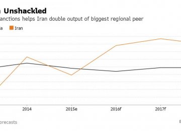 Bloomberg: Iran’s 20% Yields Tempt Foreign Investors