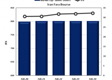 TSE Gauge Ends Week Flat