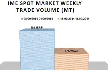 IME Weekly Trade Report