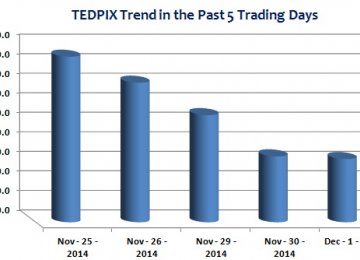 Market Jitters Continue on Seesaw Trading Day 