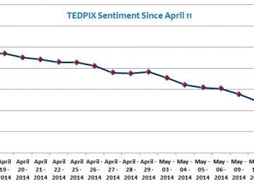 TEDPIX Weekly Trade in Green