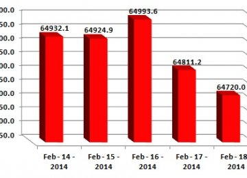 Stocks Swing to Slip Further at TSE Weekly Trade