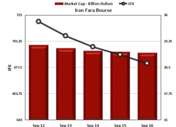 TSE Gauge Plummets Amid Hazy Outlook