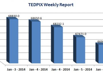 TSE’s Longest Losing Streak 