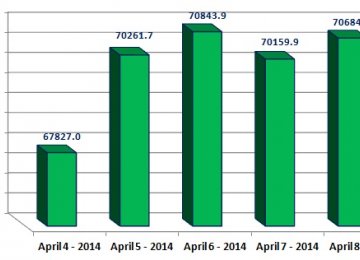 Trade Value Up 190% Amid TSE Bullish Trend