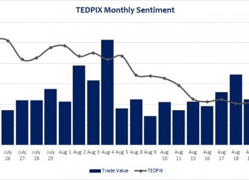 TEDPIX Dips Lower