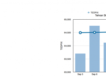 TSE Weekly Trade Down 1.26%