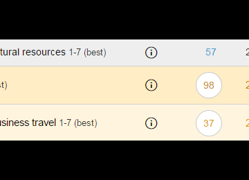 Iran 97th in WEF Tourism Rankings