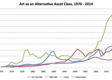 Art Market Bubble About to Burst