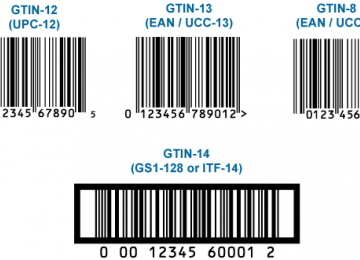 GTIN Label to Distinguish  Legal Imports 