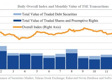 Iran’s Capital Market in Spotlight