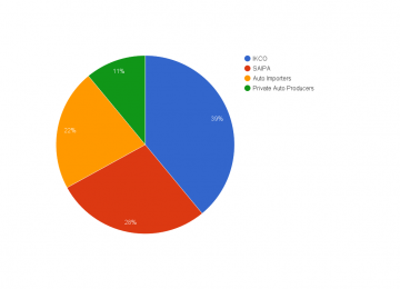 Iran Khodro Group Retains 39% Market Share