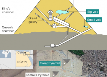 Scientists Argue Over Khufu Pyramid’s “Void”