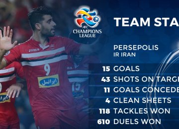 Persepolis have had a historic AFC Champions League campaign in 2017
