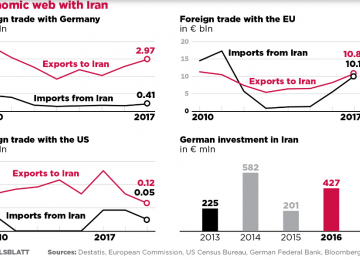 How Europe Could Save Iran Nuclear Agreement