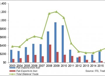 Iran-Pakistan $5b Trade Target Optimistic