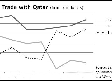 Tehran, Doha Working to Solve Visa Issue