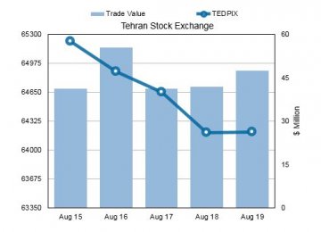 TEDPIX Plummets 1.5% in Weekly Trade