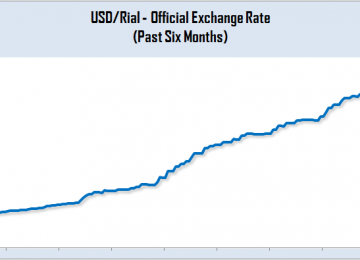 US Dollar Crosses Major Threshold