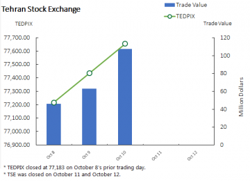 TEDPIX, IFX End Week Higher