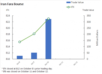 TEDPIX, IFX End Week Higher