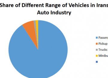 Iran’s Auto Output Up 50% - Sep 2016 | Financial Tribune