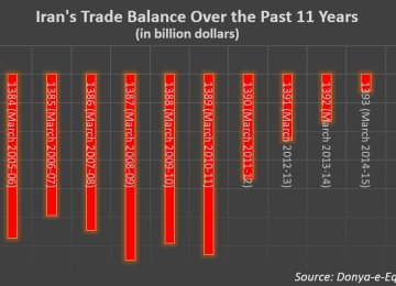 Trade Surplus Figures Not So Impressive