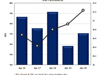 TEDPIX Ends Volatile Week 1.6% Lower