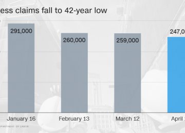 US Job Market Picking Up