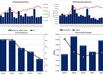 Stock on sale market report