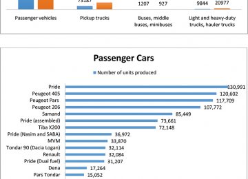 Car Manufacturing Data Released  