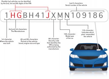 New Iranian Regulations for Car Imports