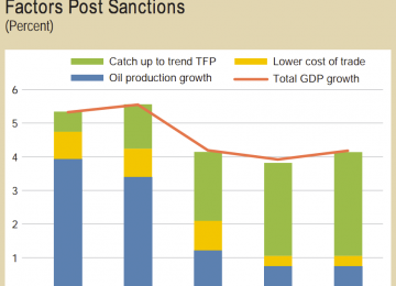 Three Approaches to Doing Business With Iran