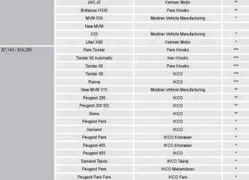 Auto Quality Edges Up in Two Local Models 