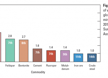 Iran’s Nonfuel Minerals Industry: Present Status, Future Prospects