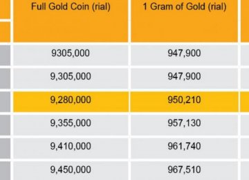 Fluctuations in Iran Gold Market