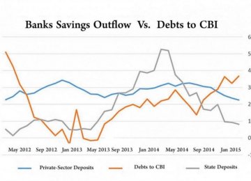 Capital Restraints Imperil Ability of Banks to Lend  