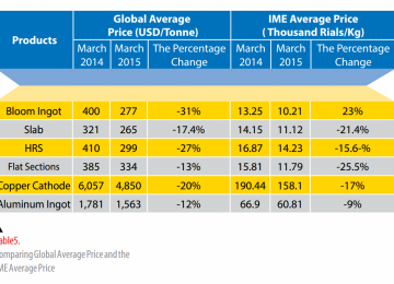 IME Probes 2015 Decline in Metals, Minerals Trade